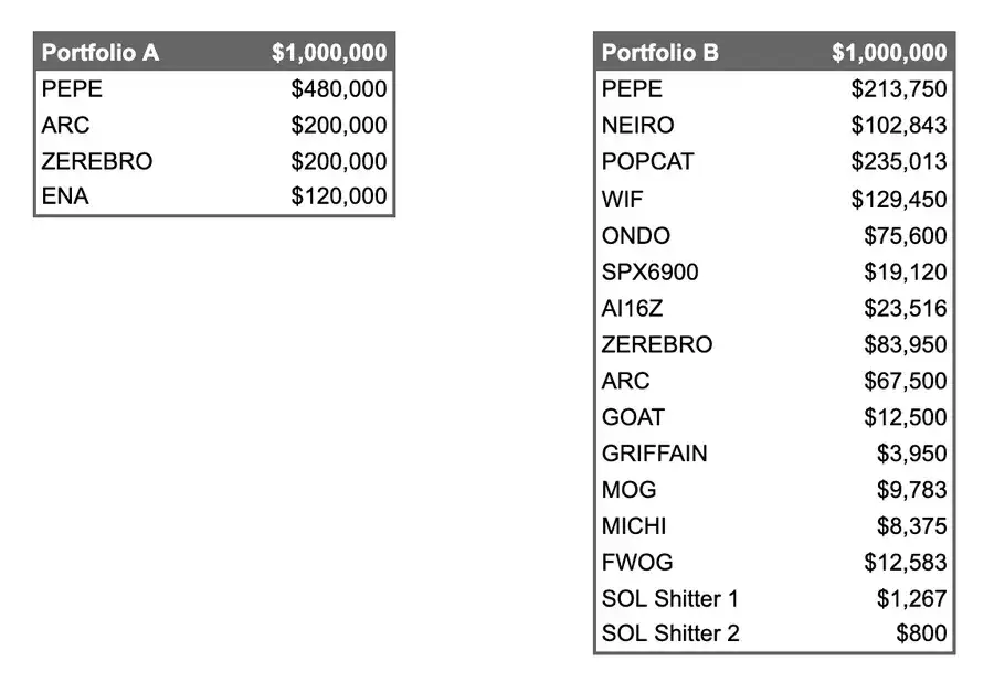 明明穿越了比特币牛熊,为什么有些人还是亏钱的?
